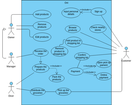 Use Case | Visual Paradigm User-Contributed Diagrams / Designs